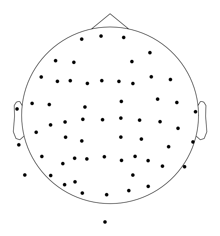 2D layout of the electrodes read from the digitisation.